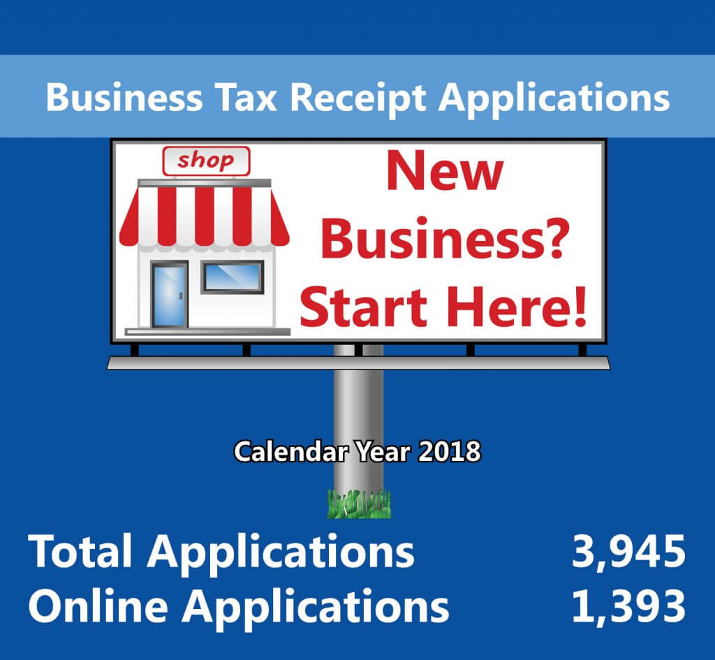 Business Tax Receipt Applications