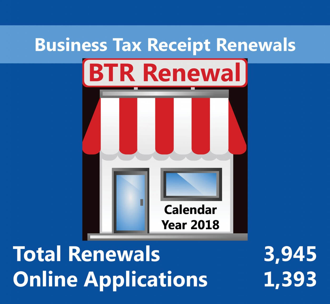 2018 Annual Report Tax Collector of Escambia County