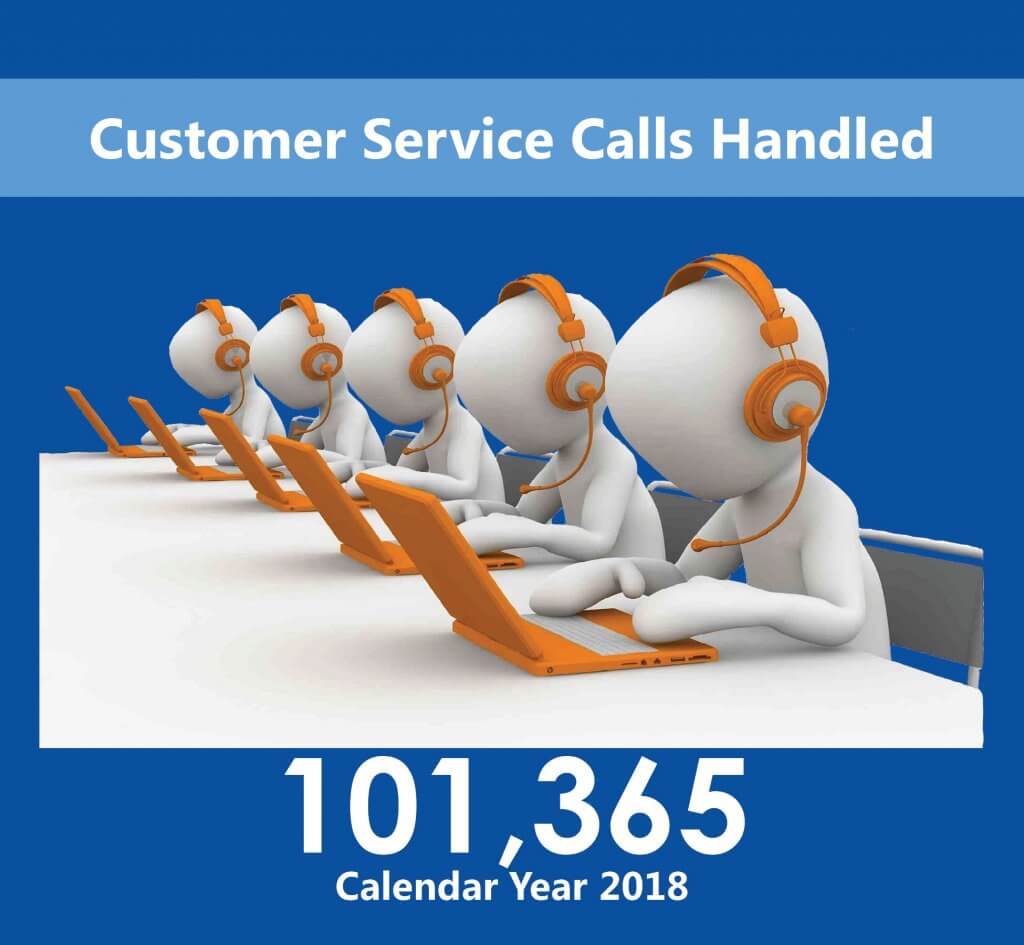 Customer Service Calls Handled for Calendar Year 2018 - 101,365