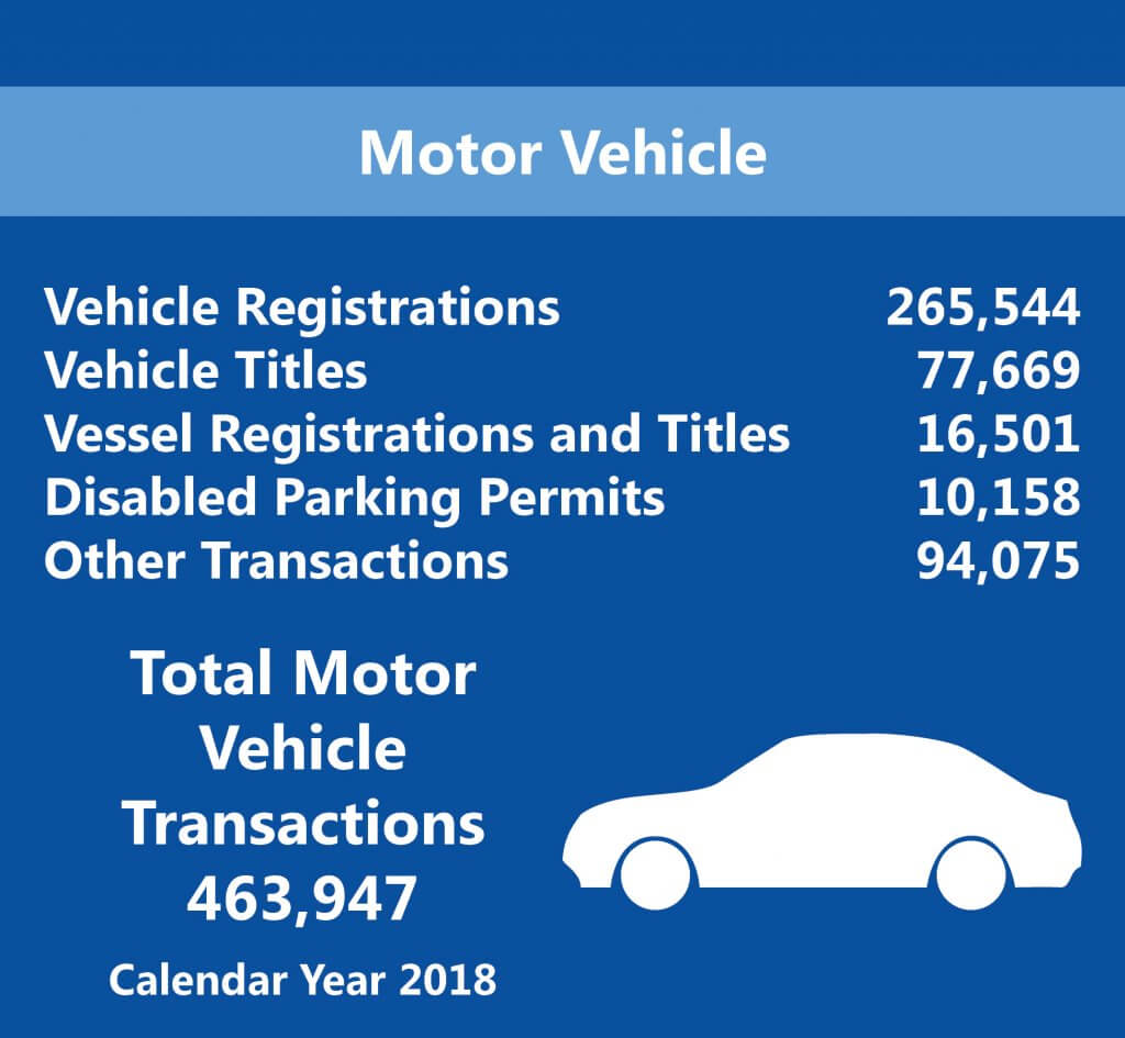 Motor Vehicle and Vessel Transactions