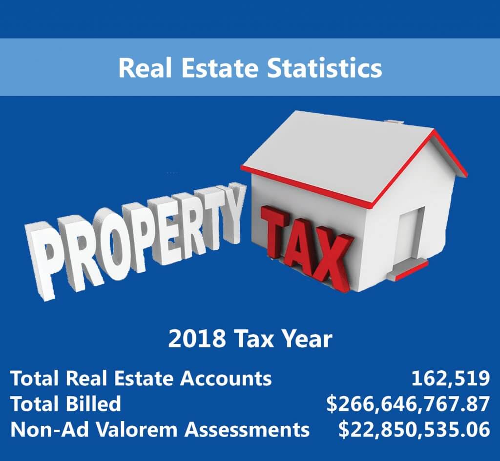 2018 Real Estate Statistics