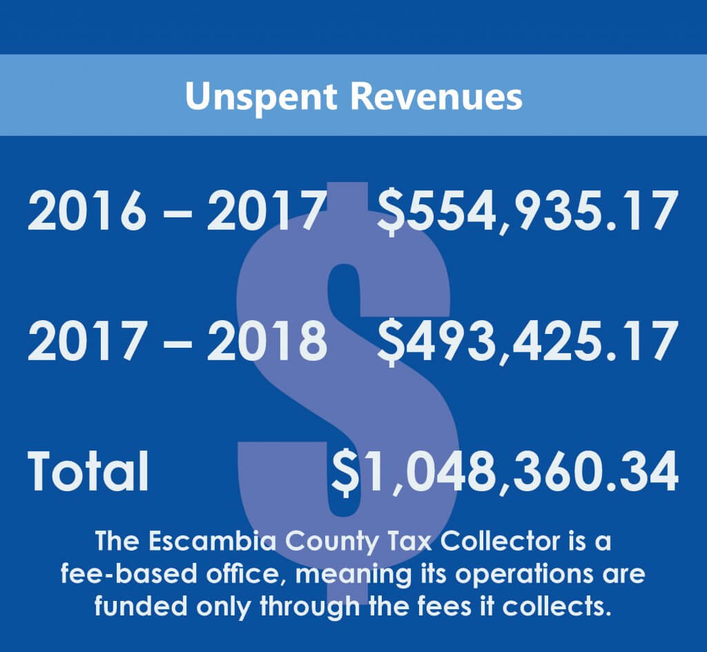 Unspent Revenues for 2016-2017 and 2017-2018