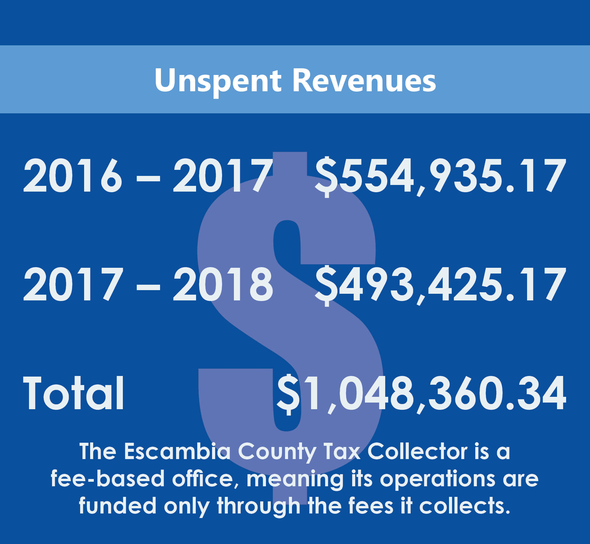 2018 Annual Report Tax Collector of Escambia County